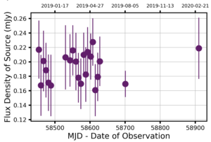 All Bursts from Space: MeerKAT Collections